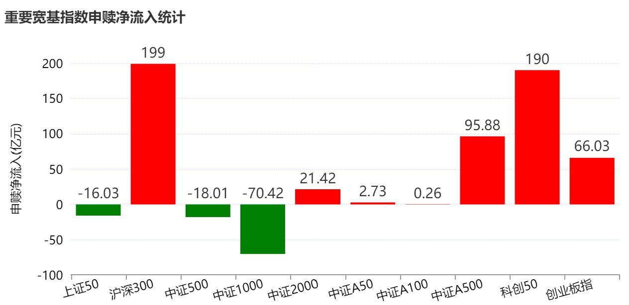 底部特征渐显？超500亿资金借道ETF抢反弹，这六只主题ETF吸金超10亿元 (http://www.kingbaby.com.cn/) wap 第2张