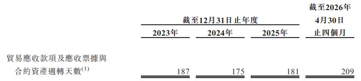 汉得信息再闯港交所：数亿元减值拨备侵蚀利润，核心技术体系显著依赖第三方软件 (http://www.kingbaby.com.cn/) wap 第2张