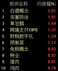 A股三大股指集体下挫，沪指半日下跌1.15% (http://www.kingbaby.com.cn/) wap 第2张
