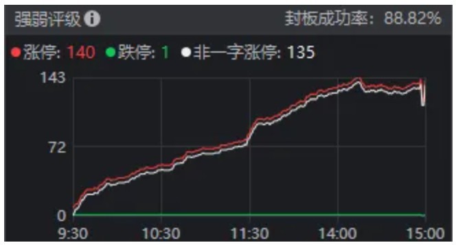 中际旭创，涨超13%！上一次“易中天”同日大涨后，A股是怎么走的？ (http://www.kingbaby.com.cn/) wap 第2张
