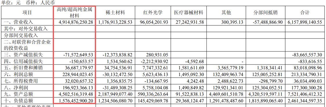 全面受益于AI及存储需求爆发！有研新材上半年净利同比增逾四成，存货较上年末大幅增长 (http://www.kingbaby.com.cn/) wap 第2张
