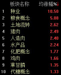 A股震荡走低，沪指半日下跌0.39% (http://www.kingbaby.com.cn/) wap 第2张