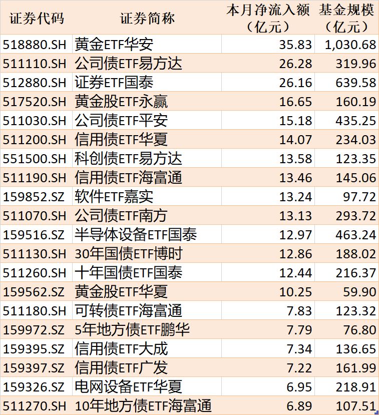 ETF规模速报 | 通信ETF国泰净流入超9亿元，沪深300ETF华泰柏瑞净流出超16亿元 (http://www.kingbaby.com.cn/) wap 第2张