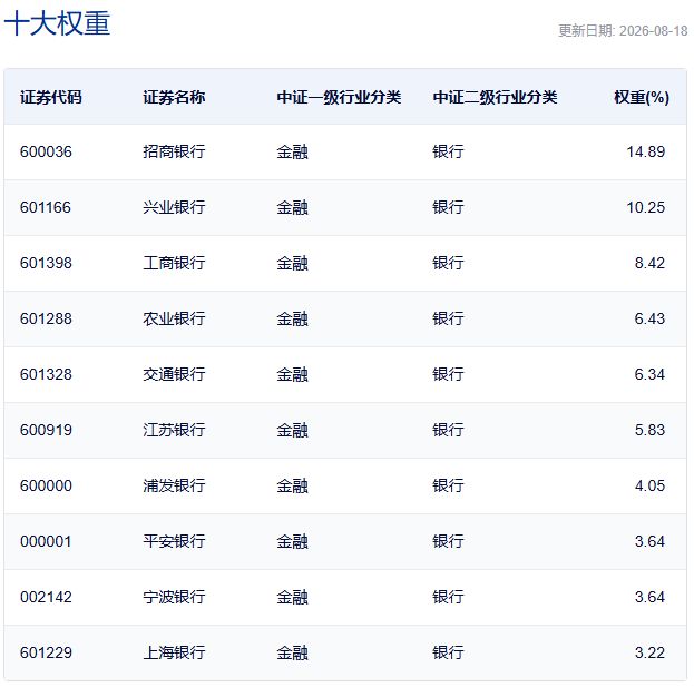 行业ETF风向标丨科创半导体ETF华夏（588170）成交超50亿元，多只银行ETF半日涨幅达1.5% (http://www.kingbaby.com.cn/) wap 第5张