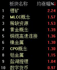 A股震荡走高，深成指半日涨幅达0.63% (http://www.kingbaby.com.cn/) wap 第2张