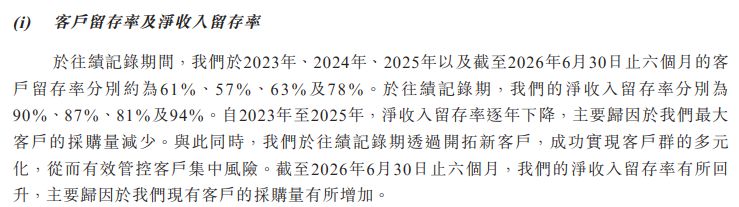 伊戈尔再闯港交所：2026年上半年经营现金流转负、近11亿元资产受限，毛利率小幅回升 (http://www.kingbaby.com.cn/) wap 第3张