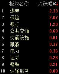 A股震荡下跌，沪指半日跌幅达0.71% (http://www.kingbaby.com.cn/) wap 第2张