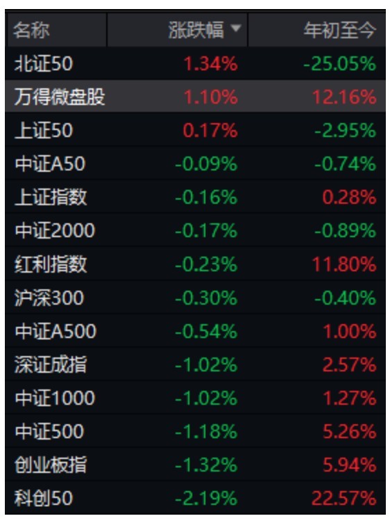 九月第一天，农业板块全线大涨！“易中天”午后集体拉升又回落，什么原因？ (http://www.kingbaby.com.cn/) wap 第2张