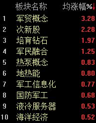 三大指数整体回调，沪指半日收跌0.82% (http://www.kingbaby.com.cn/) wap 第2张