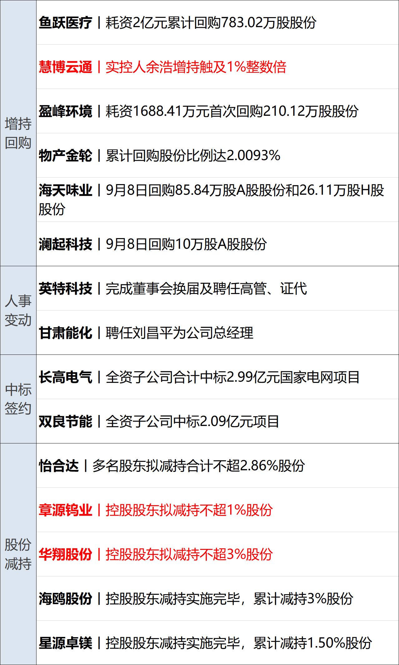 美军打击伊朗目标，伊军方发出紧急警告；武汉非法辅助生殖地下实验室已查封；应急管理部原部长王祥喜被“双开”；太子奶创始人李途纯去世丨每经早参 (http://www.kingbaby.com.cn/) wap 第14张