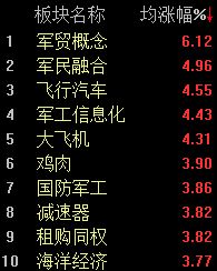 三大股指集体反弹，沪指半日收涨0.95% (http://www.kingbaby.com.cn/) wap 第2张