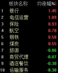 三大股指再度回调，沪指半日下跌0.93% (http://www.kingbaby.com.cn/) wap 第2张