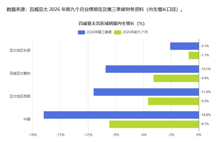 中国区市场失速，百威亚太三季度盈利9200万美元，同比下滑50% (http://www.kingbaby.com.cn/) wap 第2张