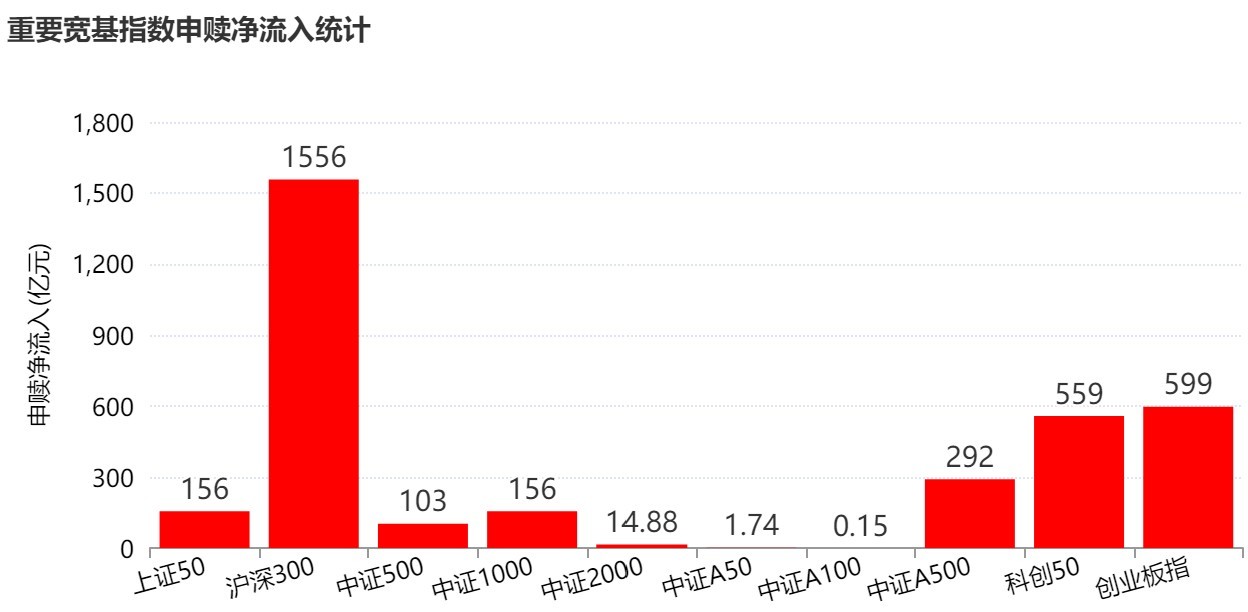 晕了晕了！10月近4000亿元资金借道ETF进场抄底，但半导体设备、通信仍被抛售（附名单） (http://www.kingbaby.com.cn/) wap 第2张