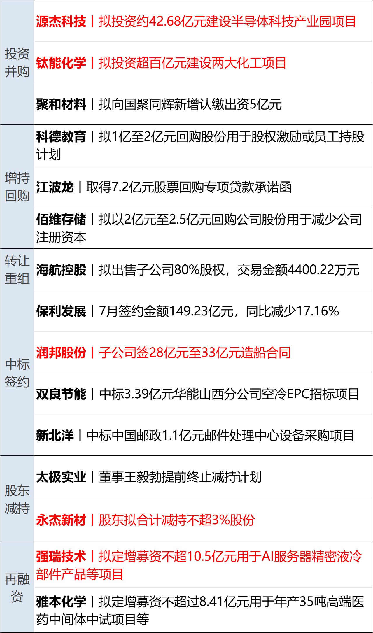 美军袭击一艘驶向伊朗港口的商船；超1.94万个！宇树科技中签号出炉；7月乘用车销量前10仅1款燃油车；海康威视拟分红超50亿元丨每经早参 (http://www.kingbaby.com.cn/) wap 第14张