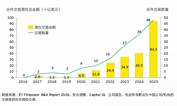 创新药BD签约容易，拿钱难？对话安永大中华区吴晓颖：AI正在重构BD交易全流程 (http://www.kingbaby.com.cn/) wap 第2张