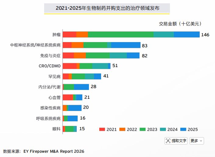 创新药BD签约容易，拿钱难？对话安永大中华区吴晓颖：AI正在重构BD交易全流程 (http://www.kingbaby.com.cn/) wap 第3张