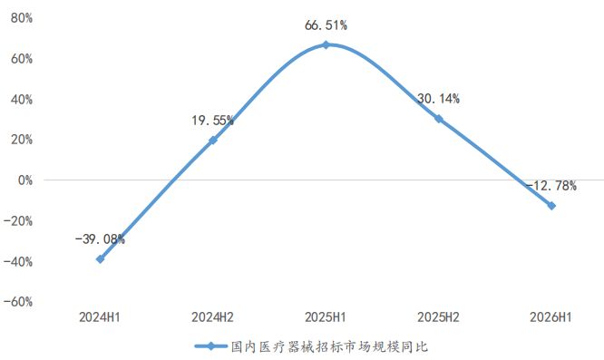 透视医疗设备行业“增收降利”怪圈：9家公司7家营收增长、7家利润下滑，接下来该怎么办？ (http://www.kingbaby.com.cn/) wap 第2张