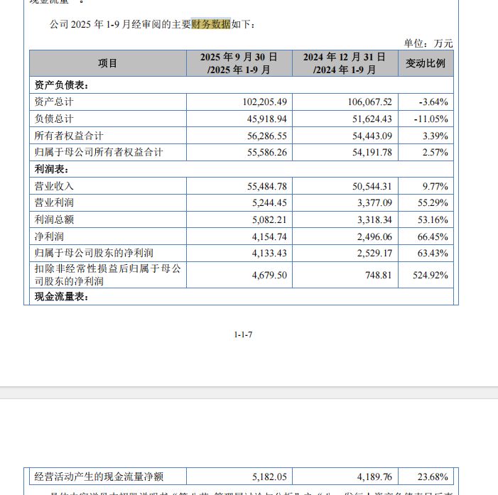 斯坦德冲刺北交所上市：申报上市前夕国资背景机构离场，2025年上半年归母净利骤降七成 (http://www.hilij.com/) p 第11张