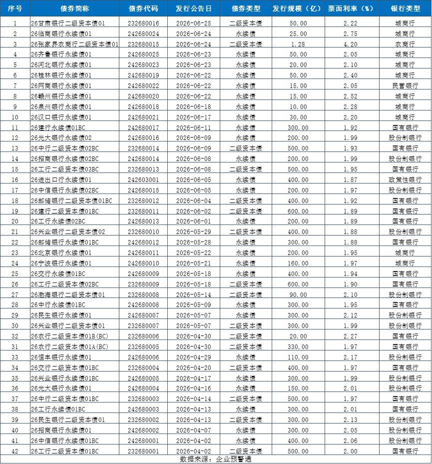 1555亿元银行优先股年内退场：固定溢价高低，成了赎回先后的“隐性标尺” (http://www.kingbaby.com.cn/) wap 第1张