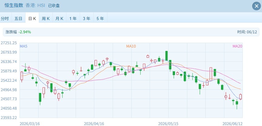 港股终迎反弹：大金融板块领涨，恒指涨近2% (http://www.kingbaby.com.cn/) wap 第1张