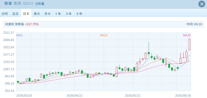 港股承压，三大指数创新低   AI大模型与半导体逆势狂飙 (http://www.kingbaby.com.cn/) wap 第1张