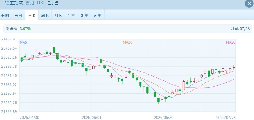 前期热门股多数大跌 港股指数竟然顽强收红 恒指还创反弹新高 (http://www.kingbaby.com.cn/) wap 第1张