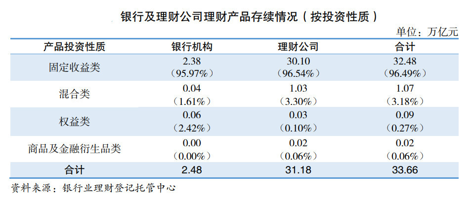 理财规模仍在增长，发产品的银行却少了？33万亿元银行理财江湖变局：自营收缩、代销崛起，6家银行上半年“退场” (http://www.kingbaby.com.cn/) wap 第2张