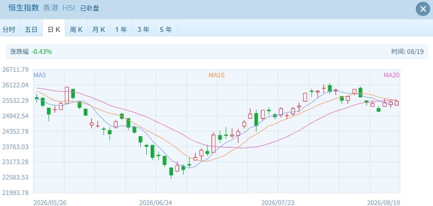 全球大跌 港股表现顽强恒指飘红 宇树最大外部股东逆势涨超1.7% (http://www.kingbaby.com.cn/) wap 第1张