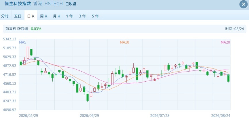 港股放量下跌科技股重挫，南向资金逆势抄底115亿港元！ (http://www.kingbaby.com.cn/) wap 第1张