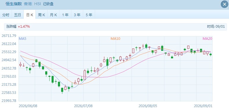 9月行情港股低迷开局  “仙股”疯狂炒作，这家公司股价日内涨近三倍 (http://www.kingbaby.com.cn/) wap 第1张
