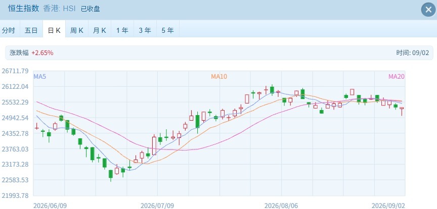 港股探底回升 恒指微跌0.07% 券商股行情“熄火” (http://www.kingbaby.com.cn/) wap 第1张
