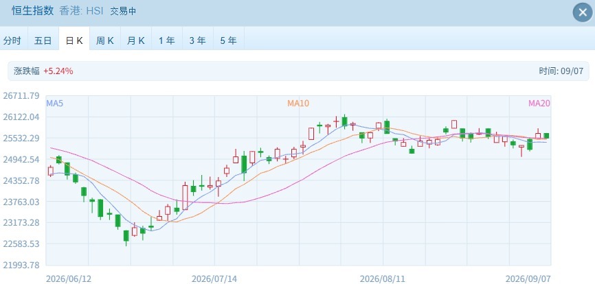 港股速报 | 港股开盘指数窄幅震荡，大金融领涨贵金属回调 (http://www.kingbaby.com.cn/) wap 第1张
