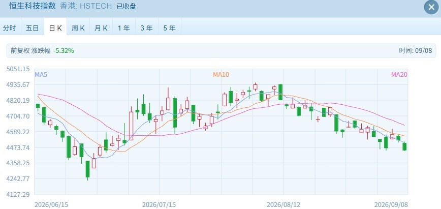 港股震荡走弱：资源医药“扛大旗”，科技股“摔跟头” (http://www.kingbaby.com.cn/) wap 第1张