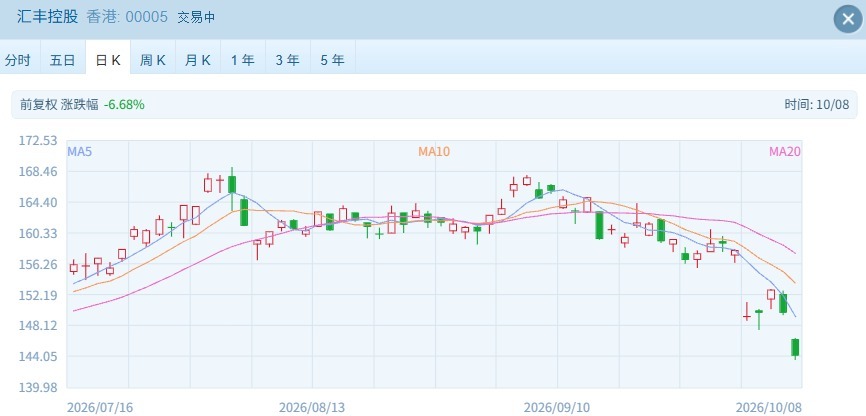 港股“子”曰 | 2.4万亿港元市值巨头持续下跌 发生了什么？ (http://www.chichengjiaxiao.cn/) caij 第1张