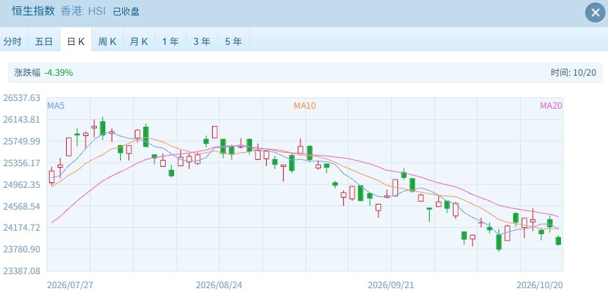 恒科再创调整新低 宁德时代港股评级被下调至“中性” (http://www.kingbaby.com.cn/) wap 第1张