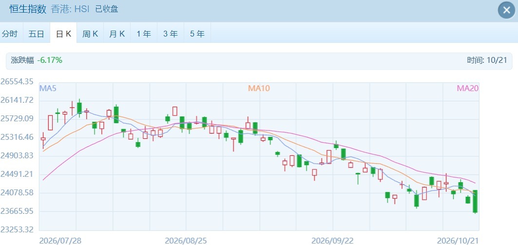 港股再创近期新低 “宁王”下跌超11% 最新回应来了！ (http://www.kingbaby.com.cn/) wap 第1张