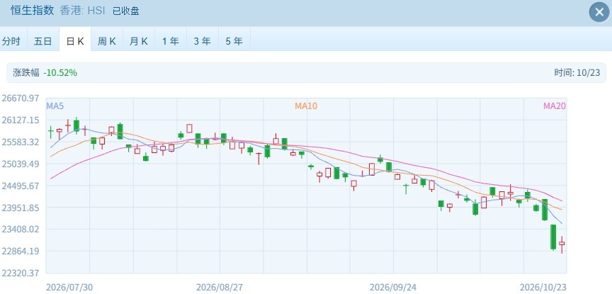 港股终迎反弹 恒生科技指数涨超2%  MiniMax涨超16% (http://www.kingbaby.com.cn/) wap 第1张