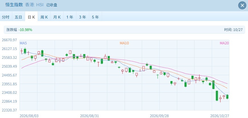 港股早盘冲高后回落，智谱逆势涨超8%与脑动极光狂飙引关注 (http://www.kingbaby.com.cn/) wap 第1张