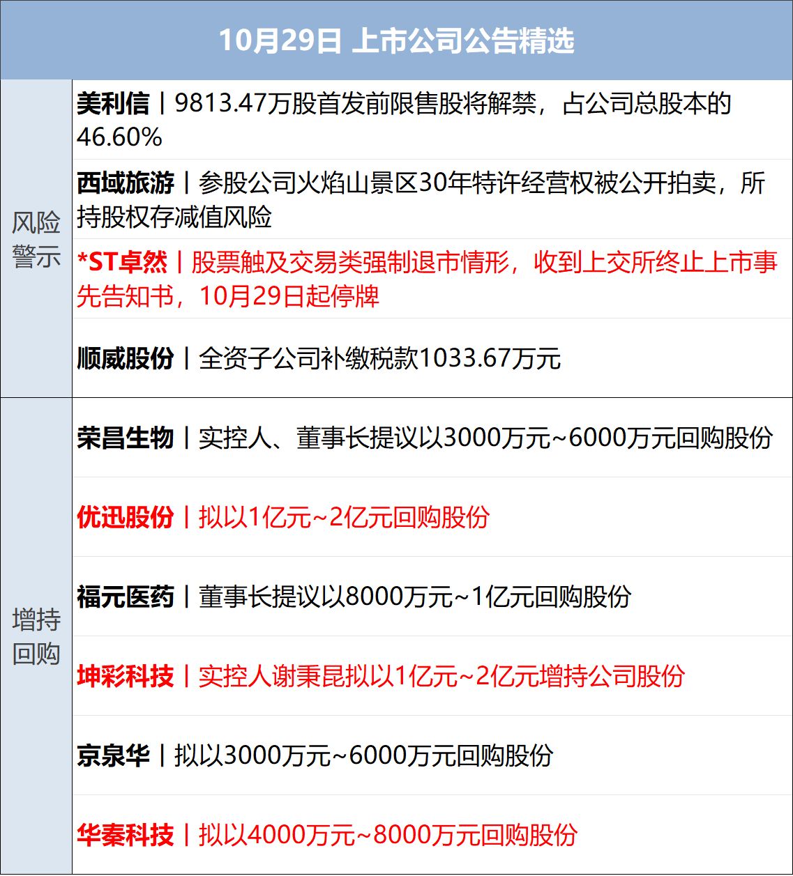 美联储维持利率不变,沃什宣布将减少议息频次;至少68人死亡,西班牙披露高铁相撞原因;山下有松回应被造谣;宇树上市后首份业绩出炉丨每经早参 wap 第13张-婴之杰 美联储维持利率不变,沃什宣布将减少议息频次;至少68人死亡,西班牙披露高铁相撞原因;山下有松回应被造谣;宇树上市后首份业绩出炉丨每经早参 (http://www.kingbaby.com.cn/) wap 第13张