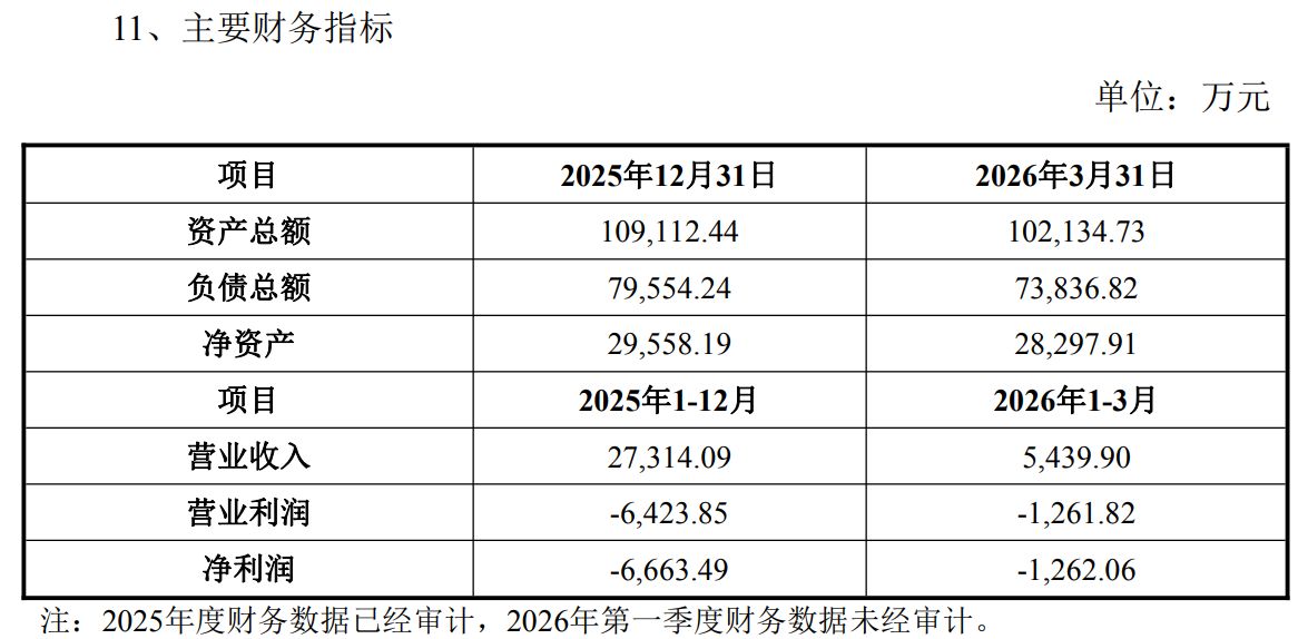 小崧股份再遭参股公司债务问题波及:担保逾期后,1642万元财务资助也逾期 wap 第2张-婴之杰 小崧股份再遭参股公司债务问题波及:担保逾期后,1642万元财务资助也逾期 (http://www.kingbaby.com.cn/) wap 第2张