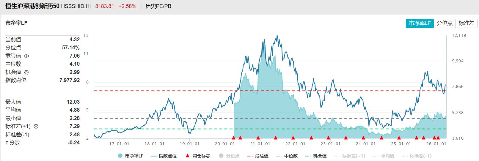 共享基经丨同主题ETF对比（八）：同样是创新药ETF，跟踪的指数有什么不同？ (http://www.hilij.com/) p 第12张