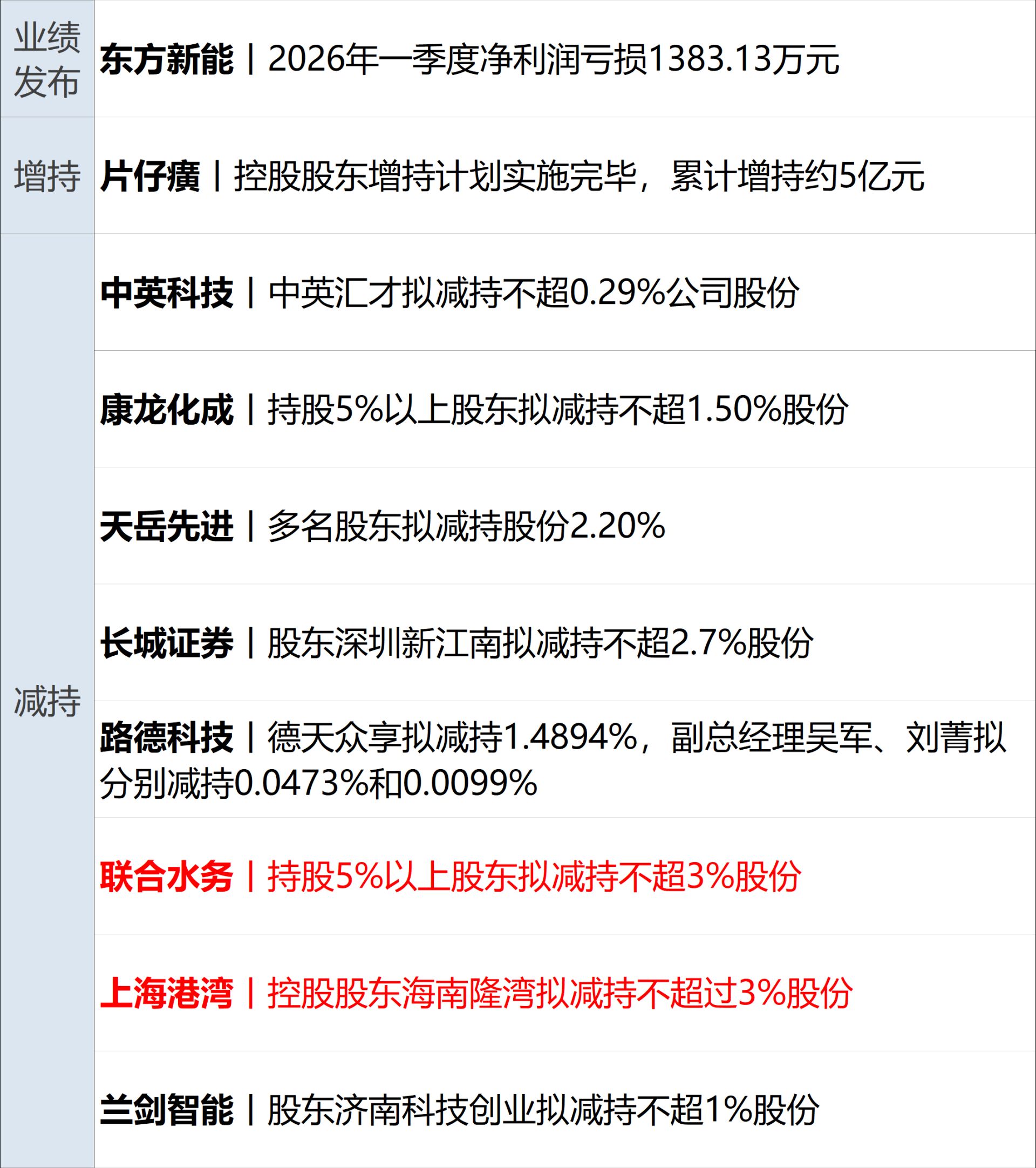 特朗普称已“摧毁”伊朗核能力，伊朗总统称持续海上封锁不可容忍；英伟达市值一夜蒸发1.6万亿元；苹果最新财报出炉；广州发布楼市新政丨每经早参 (http://www.hilij.com/) p 第13张