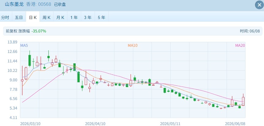 港股三大指数集体收跌 超百亿港元南下资金抄底 (http://www.kingbaby.com.cn/) wap 第2张