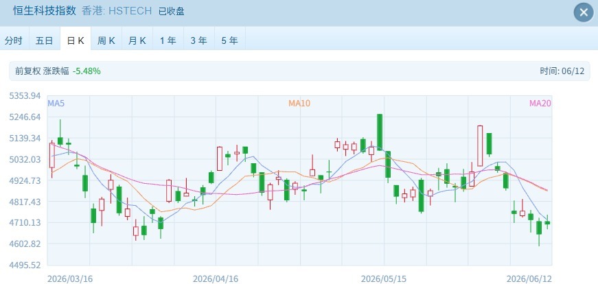 港股终迎反弹：大金融板块领涨，恒指涨近2% (http://www.kingbaby.com.cn/) wap 第2张