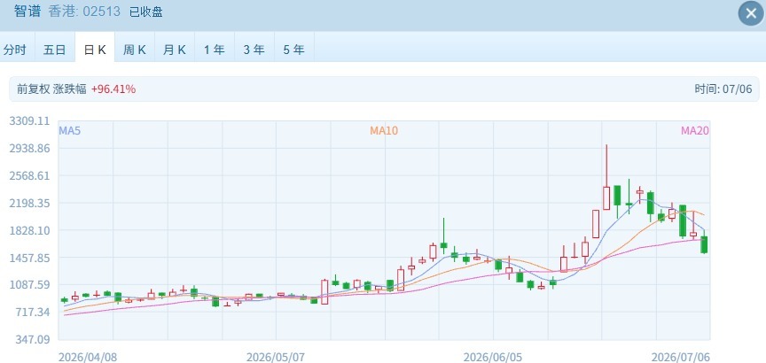 港股主要指数全线飘红   医药生物狂飙，光通信重挫，205亿港元资金南下抄底！ (http://www.kingbaby.com.cn/) wap 第2张