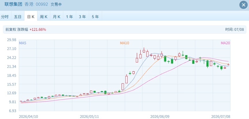 港股速报 | 港股高开:科技硬件领涨,半导体新股首日表现亮眼 wap 第2张-婴之杰 港股速报 | 港股高开:科技硬件领涨,半导体新股首日表现亮眼 (http://www.kingbaby.com.cn/) wap 第2张