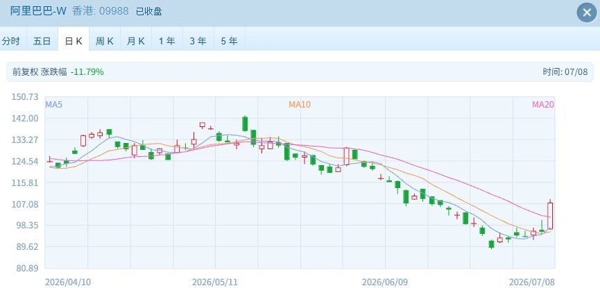 港股强势反弹：科技股狂飙，恒指站稳24000点 (http://www.kingbaby.com.cn/) wap 第2张