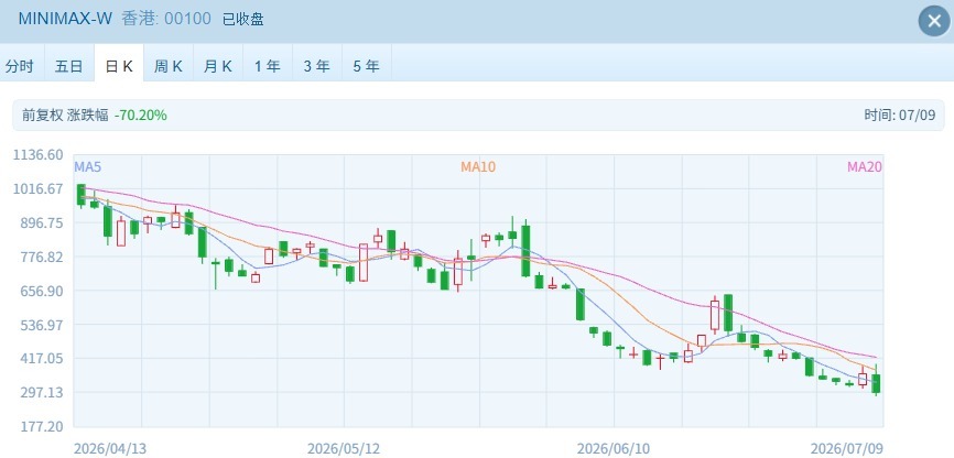 港股冰火两重天：半导体、AI狂欢，新股“几家欢喜几家愁” (http://www.kingbaby.com.cn/) wap 第2张