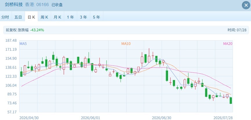 前期热门股多数大跌 港股指数竟然顽强收红 恒指还创反弹新高 (http://www.kingbaby.com.cn/) wap 第2张